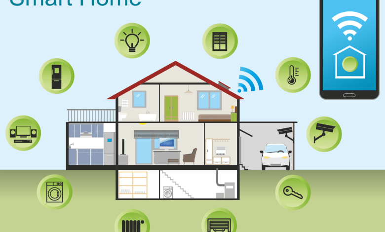 smart home, house, technology, multimedia, smartphone, roof, bedroom, living room, bath, garage, automobile, kitchen, basement, cellar, washing machine, refrigerator, tv, furniture, window, door, security, automatically, wlan, light, temperature, monitoring, heating, smart home, smart home, smart home, smart home, smart home