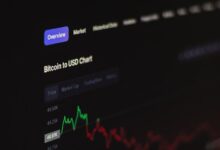 a computer screen with a bitcoin chart on it