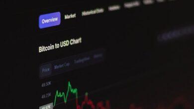 a computer screen with a bitcoin chart on it