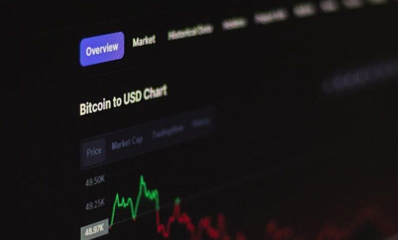 a computer screen with a bitcoin chart on it